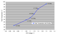 Temperature_575px.png