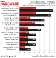 Crysis3-CPU.png
