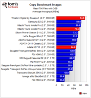 copy_bench_img_read.png