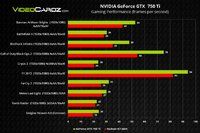 900x900px-LL-0e3f1080_GeForce-GTX-750-and-750-Ti-performance.jpg 900x900px-LL-0e3f1080_GeForce-GTX-750-and-750-Ti-performance.jpg