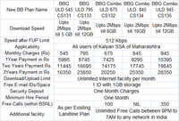 bsnl-kalyan-broadband-speed-plans.PNG