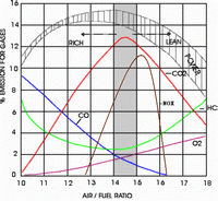 airfuelratio5big.GIF