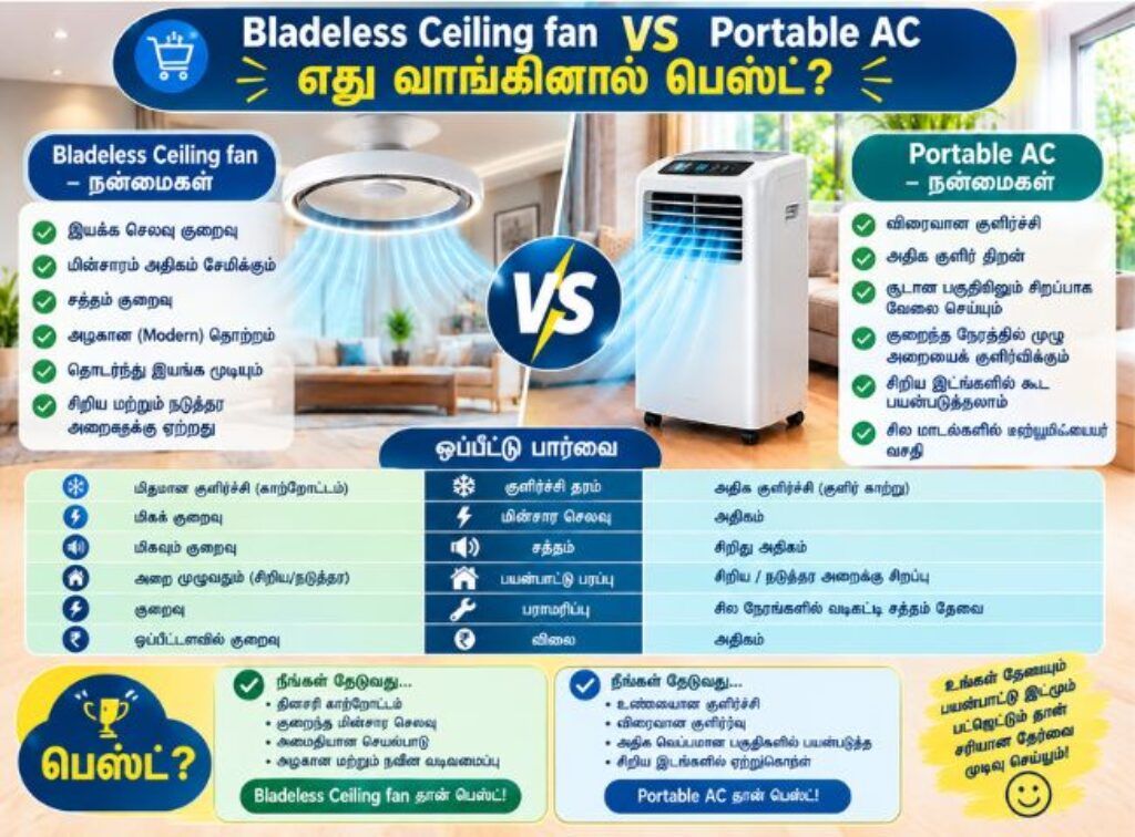 baladeless celling Fan vs Portable AC