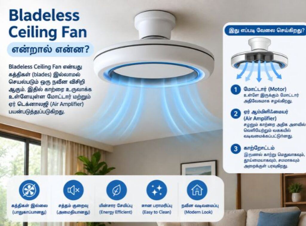 Bladeless Ceiling Fan