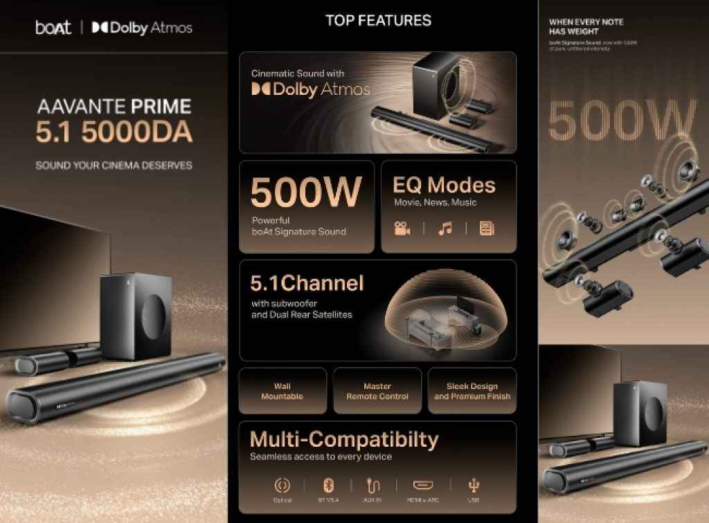 boAt 5.1 Dolby Atmos Soundbar