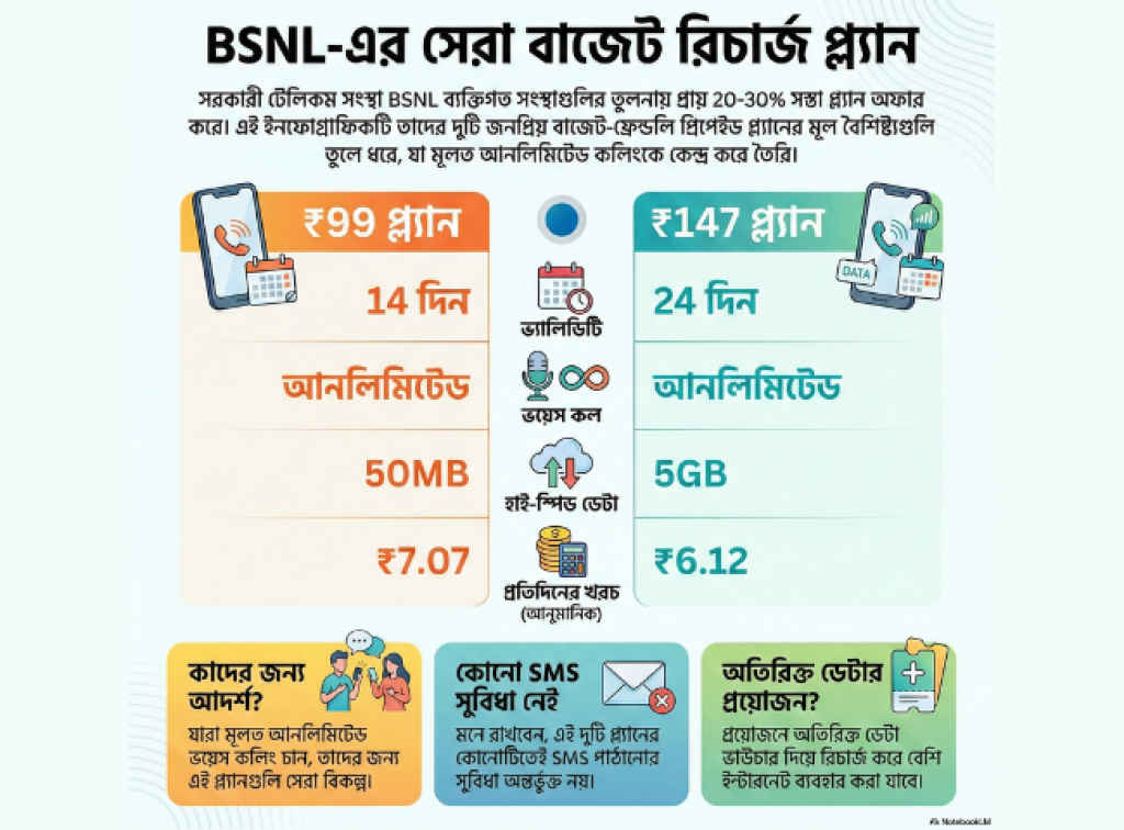 bsnl 99 recharge plan in 2026