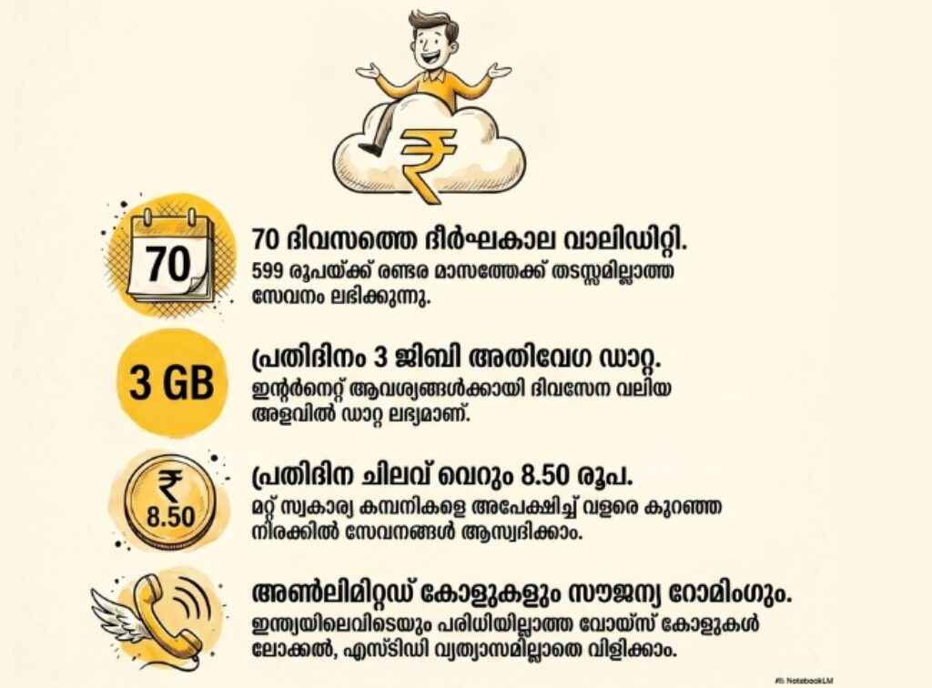 bsnl