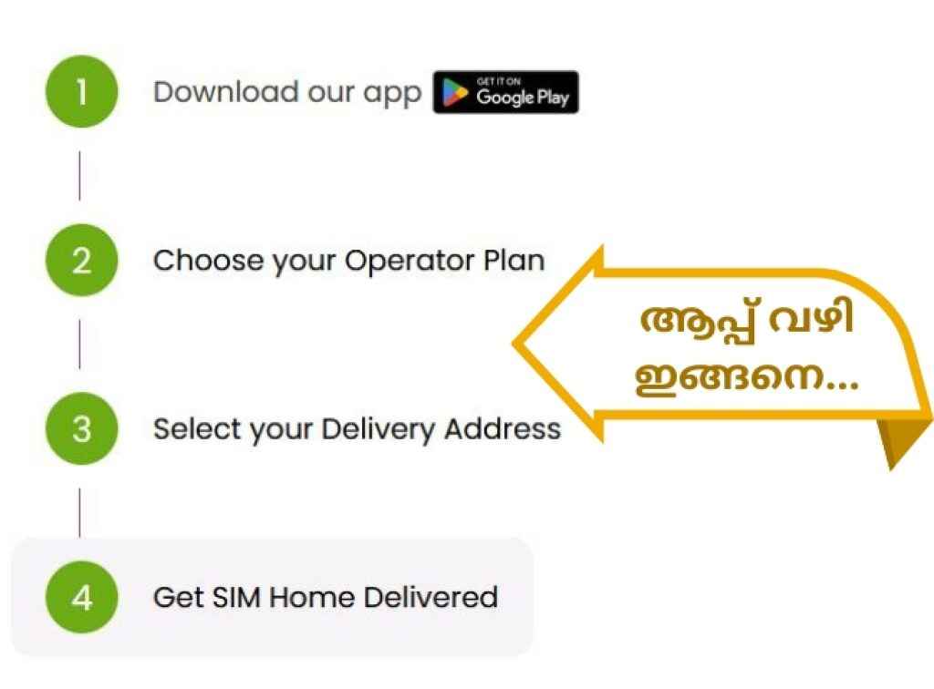 bsnl started free sim delivery