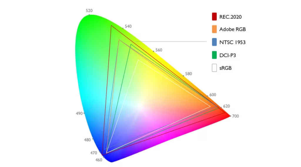 Color Gamut for HDR TV