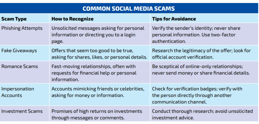 Social Media Security 101 How To Protect Your Digital Life Social Media Security 101 How To Protect Your Digital Life