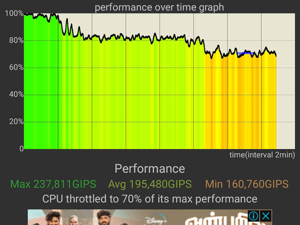 Xiaomi 11T Pro performance throttling experienced in games like