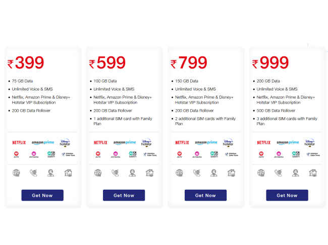 Reliance Jio Postpaid Plus Service Decoded Single Screen Netflix Annual Amazon Prime Subscription And More Pc Tips One