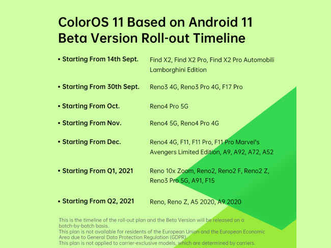 ColorOS 11 Android 11 update time for Oppo Find X2, Reno3, Reno4, F11 and more