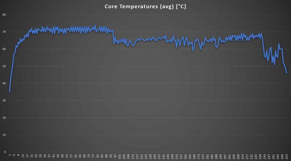 Realme Book Core Temp