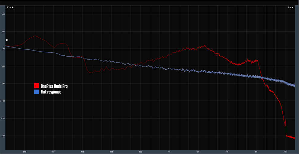 OnePlus Buds Pro performance