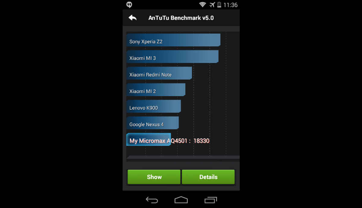 Android One Benchmarks: Micromax Canvas A1 performance & camera quality test