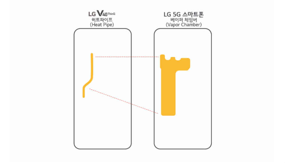 LG confirms launch of 5G smartphone with Snapdragon 855, 4000 mAh battery and Vapour Chamber cooling at MWC 2019