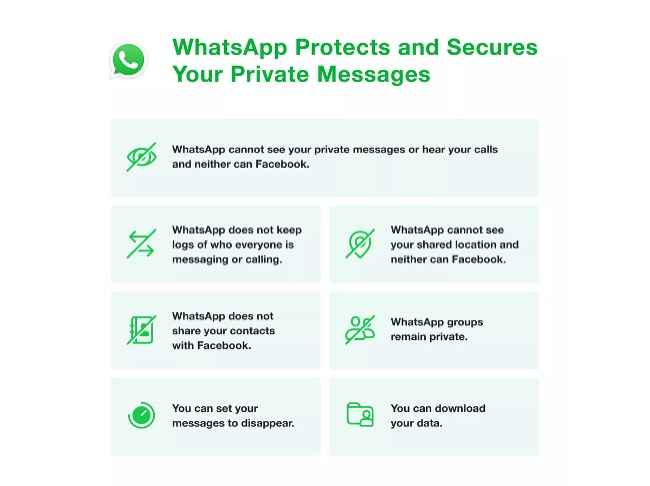 WhatsApp’s claims and contradictions