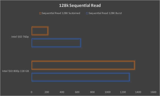 Intel Optane SSD 800p