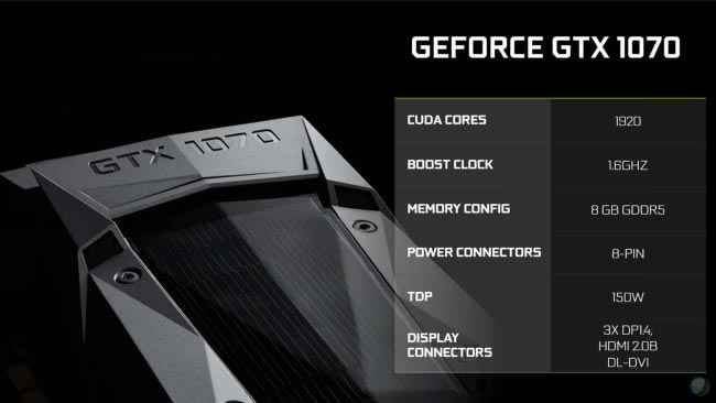 NVIDIA GeForce GTX 1080 - more details 