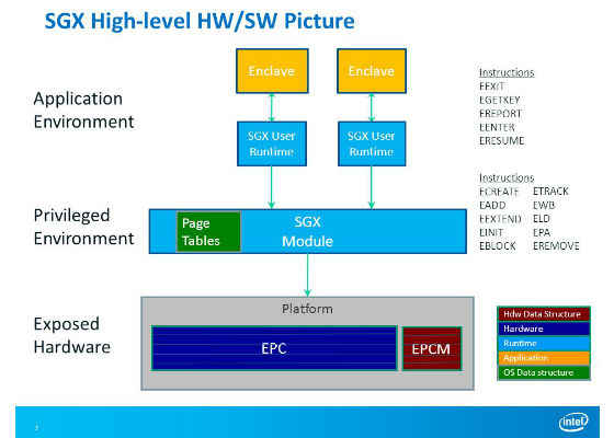 Overview of an Intel Software Guard Extensions Enclave Life Cycle