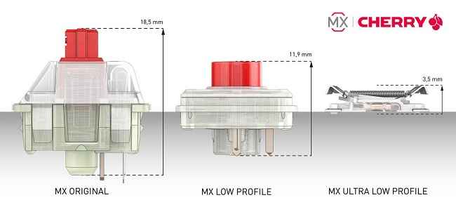 Cherry's new MX ultra low profile mechanical key switches