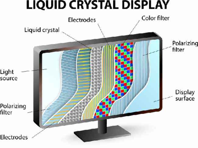 inside led monitor