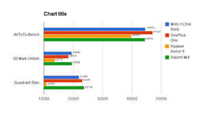 Xiaomi Mi4 Quick Review: Performance tests and camera quality