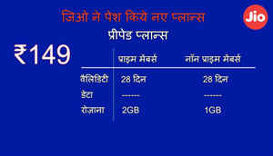 ജിയോയുടെ പുതിയ  28ജിബി മുതൽ 168GBതുടങ്ങുന്ന  പ്രീപെയ്ഡ്പ്ലാ നുകൾ പുറത്തിറക്കി