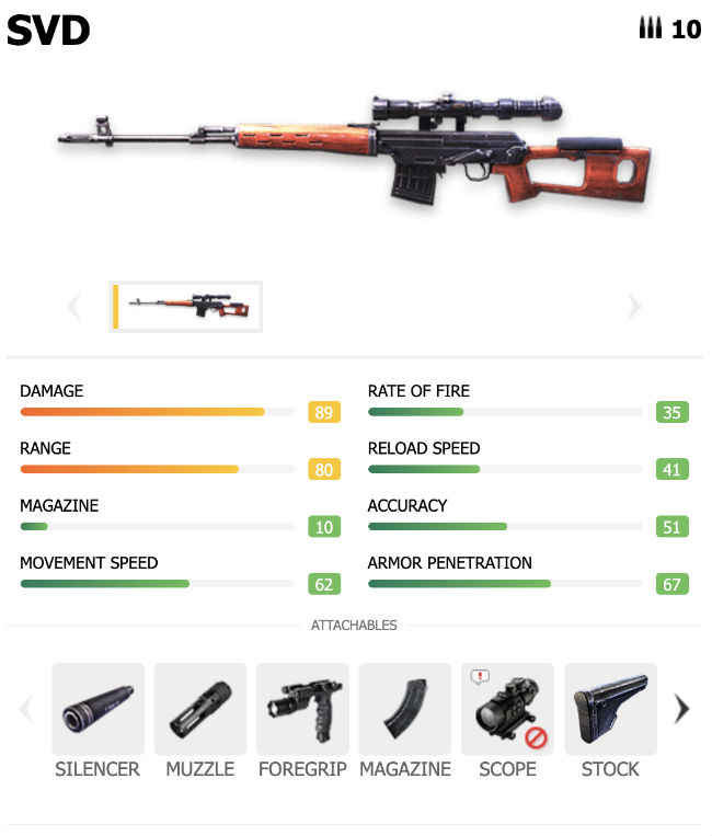 Free Fire Weapons Guide: The Top 10 Guns