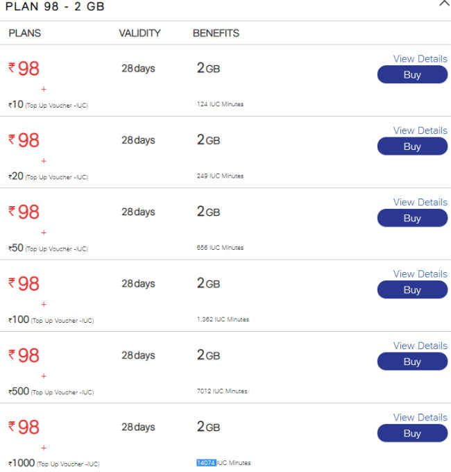 Vodafone Recharge Plan Chart