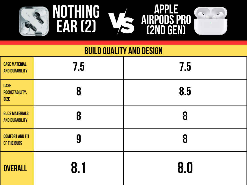 Apple AirPods Pro (2nd Generation) vs Nothing Ear (2) build and design