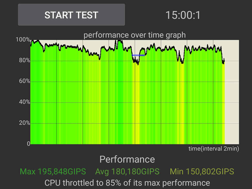 Samsung Galaxy M34 Review: Performance