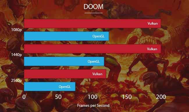 NVIDIA GeForce GTX 1080 Ti Doom