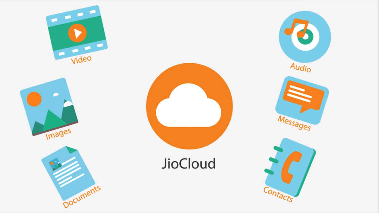 Reliance JioCloud app integrated with MyJio app, web version available as well