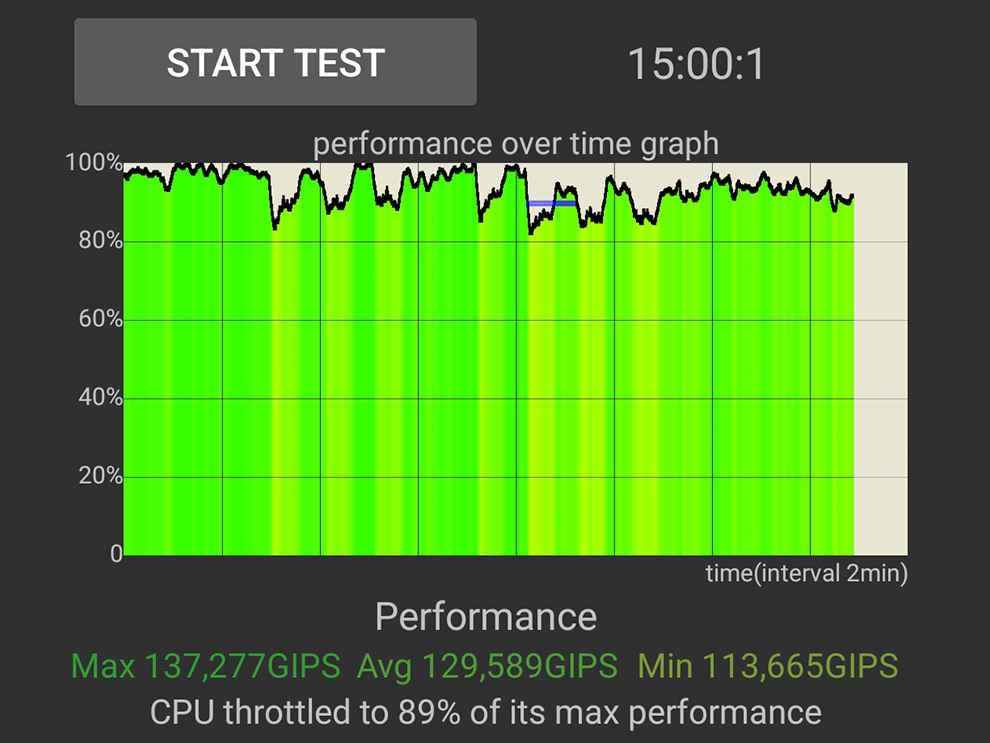 Realme C55 Review: Performance