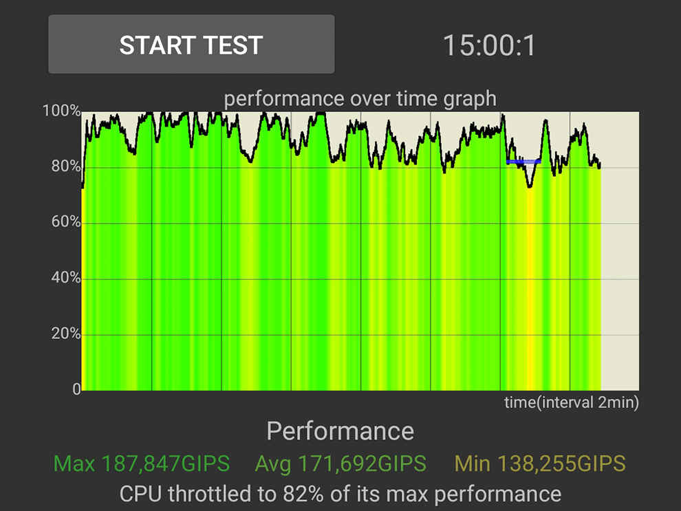 Samsung Galaxy M14 5G Review: Performance