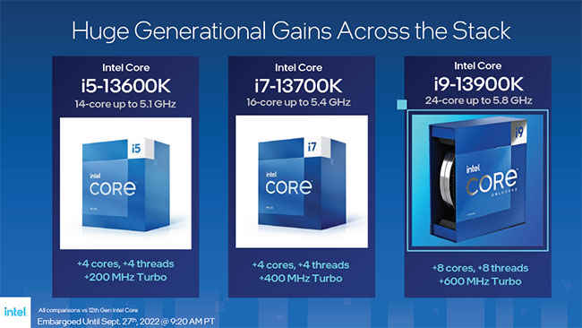 Intel 13th Gen Core Processors Raptor Lake 13900K 13700K 13600K