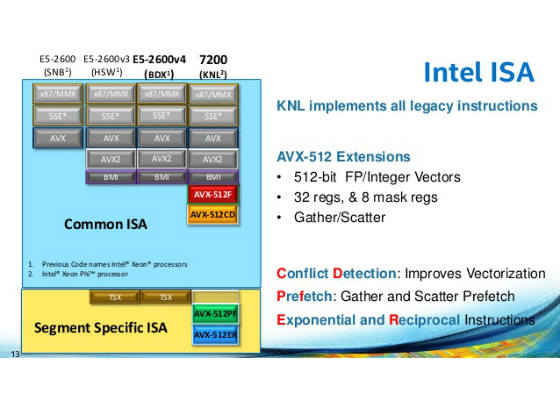 Caffe Training on Multi-node Distributed-memory Systems Based on Intel Xeon Processor E5 Family