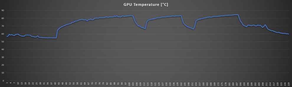 ROG Zephyrus G15 GPU temp