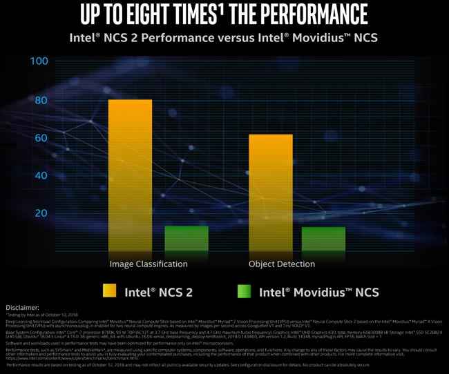 Intel NCS 2 performance comparison
