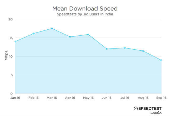 comcast and ookla speedtest give different speeds