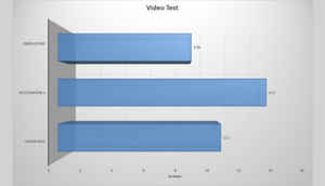 Xiaomi Mi4i Vs ఆసుస్ జెన్ ఫోన్ 2 (2జిబి): క్విక్ కంపేరిజన్