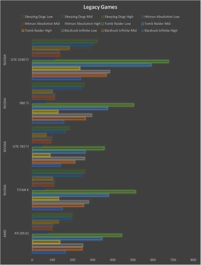 GTX 1080 Ti vs RTX 3060 12GB - Tested in 15 Games 