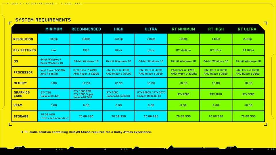 cyberpunk 2077 recommended specs