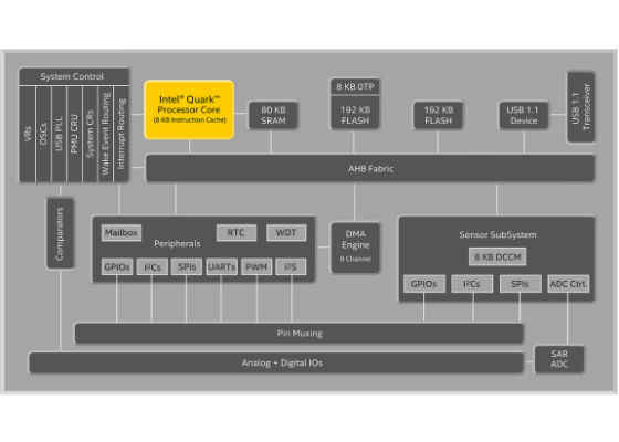 Intel Quark SE Microcontroller C1000 Developer Kit – Accelerometer Tutorial