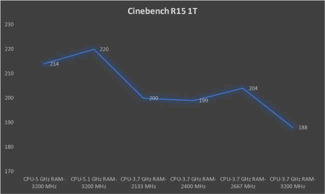 Intel Core i7-8700K overclocking Cinebench R15