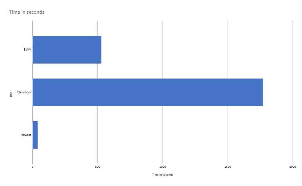 RedmiBook 15 Pro Blender Render Times