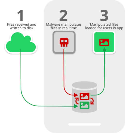 How Image Manipulation Is Done In Real Time On WhatsApp