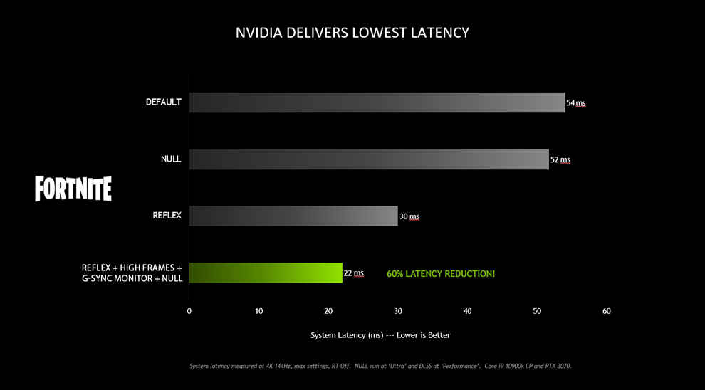 NVIDIA Reflex Low Latency